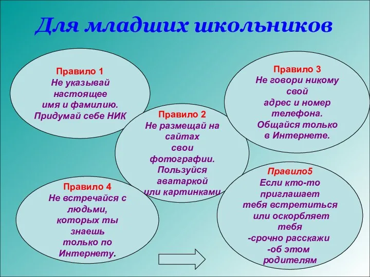 Для младших школьников Правило 1 Не указывай настоящее имя и