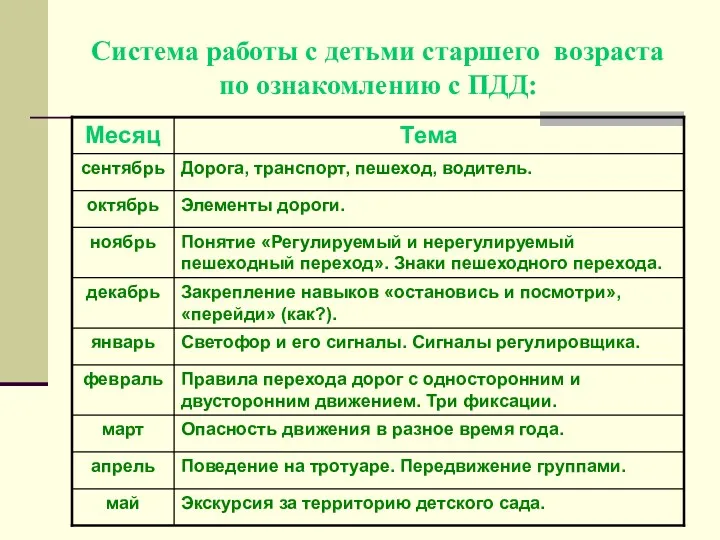 Система работы с детьми старшего возраста по ознакомлению с ПДД: