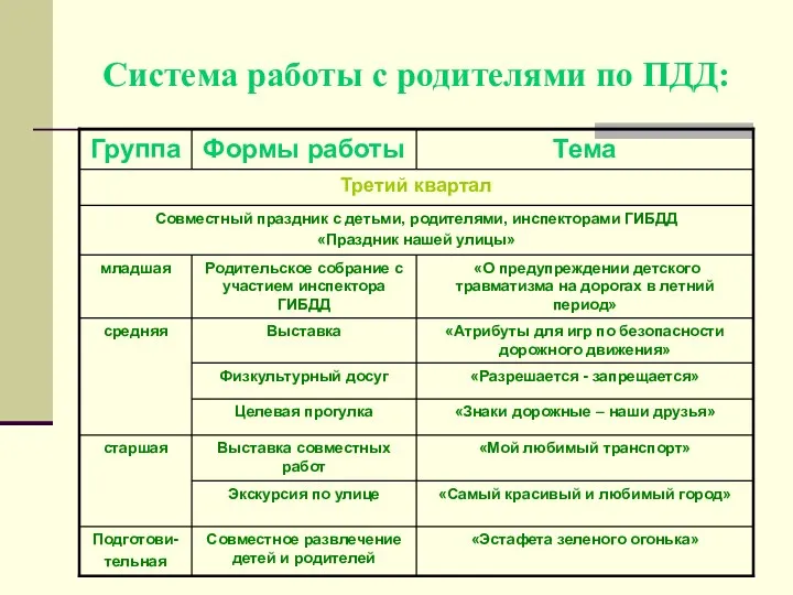 Система работы с родителями по ПДД: