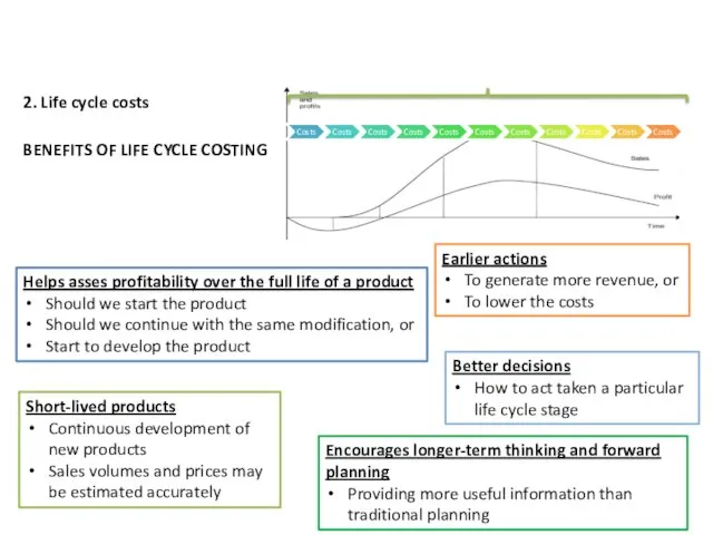 2. Life cycle costs BENEFITS OF LIFE CYCLE COSTING Helps