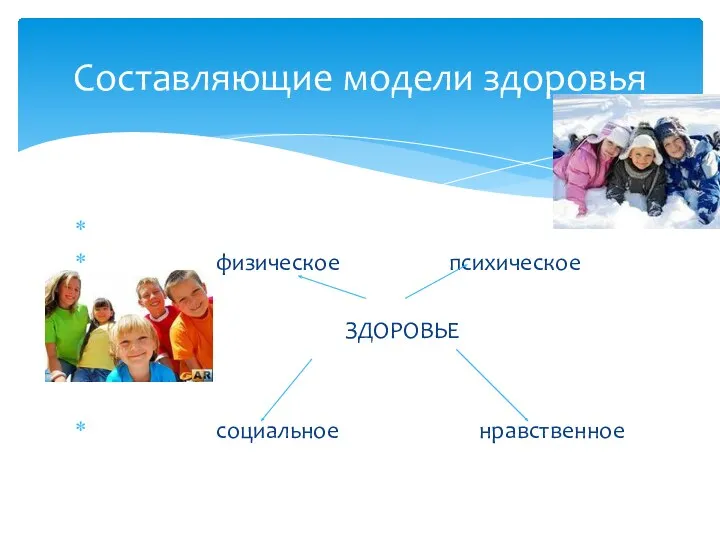 физическое психическое ЗДОРОВЬЕ социальное нравственное Составляющие модели здоровья