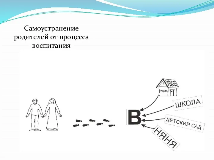 Самоустранение родителей от процесса воспитания