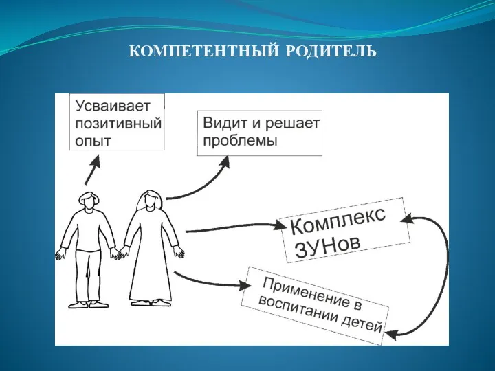 КОМПЕТЕНТНЫЙ РОДИТЕЛЬ