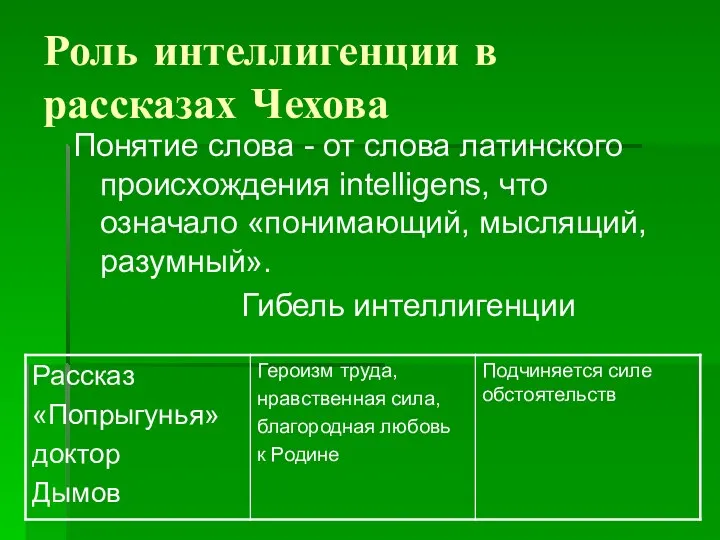 Роль интеллигенции в рассказах Чехова Понятие слова - от слова