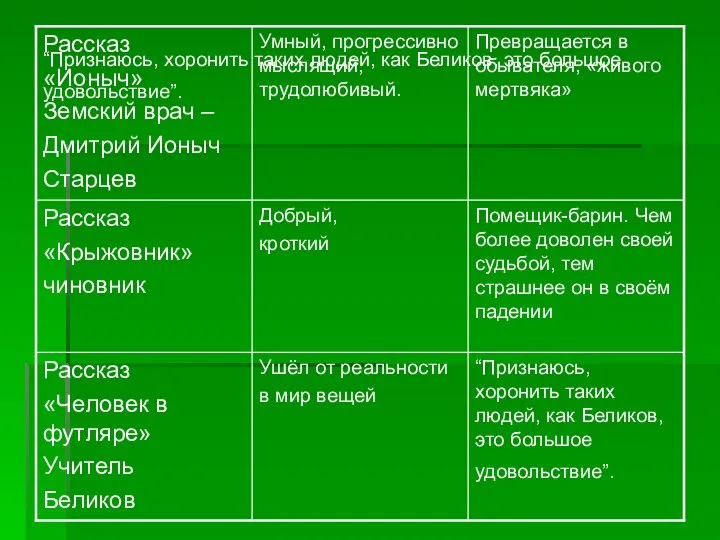 “Признаюсь, хоронить таких людей, как Беликов, это большое удовольствие”.