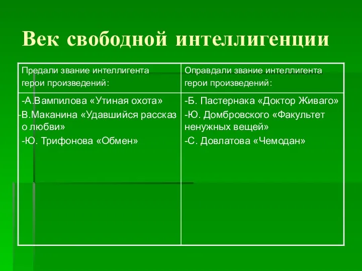 Век свободной интеллигенции