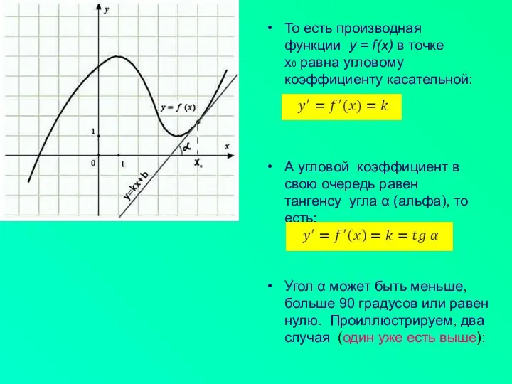 То есть производная функции y = f(x) в точке x0