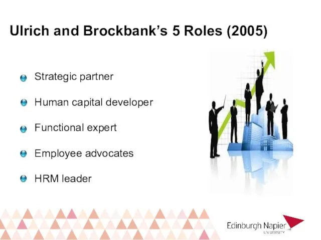 Strategic partner Human capital developer Functional expert Employee advocates HRM