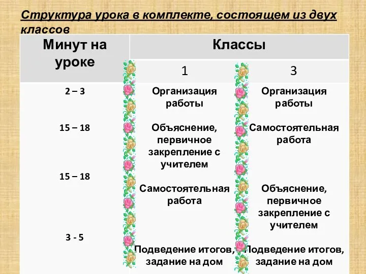 Структура урока в комплекте, состоящем из двух классов