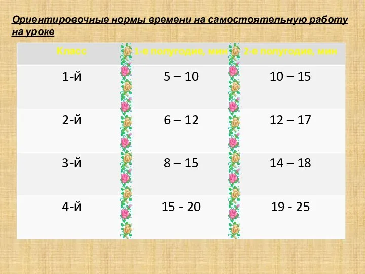 Ориентировочные нормы времени на самостоятельную работу на уроке