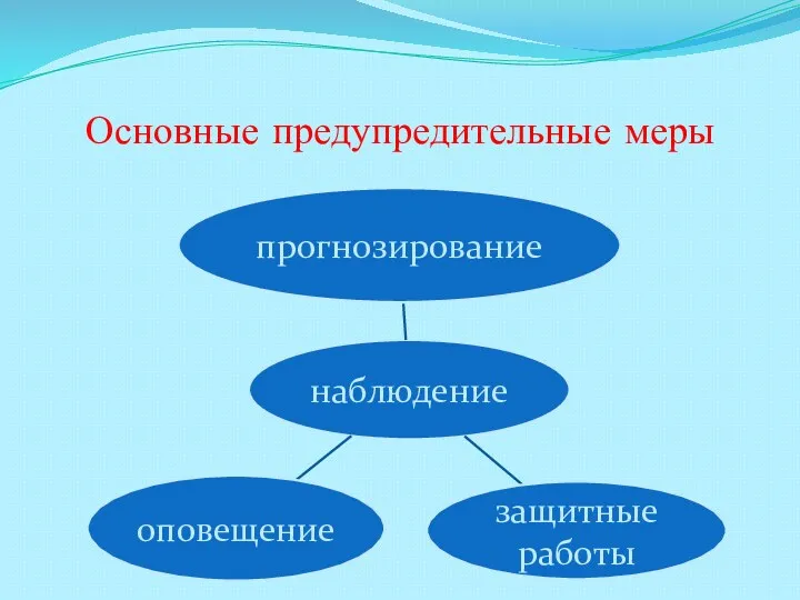 Основные предупредительные меры