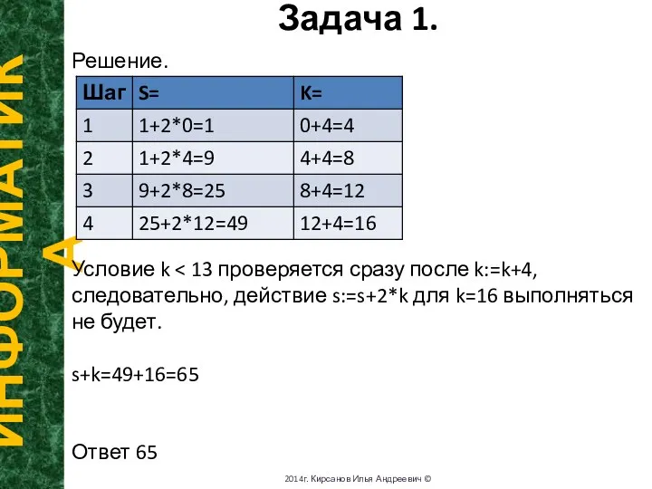 Задача 1. ИНФОРМАТИКА 2014г. Кирсанов Илья Андреевич © Решение. Условие k s+k=49+16=65 Ответ 65