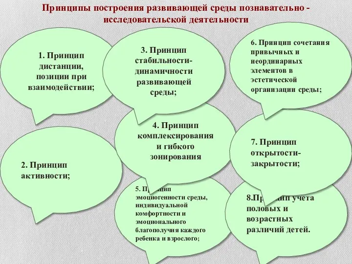 Принципы построения развивающей среды познавательно -исследовательской деятельности 1. Принцип дистанции,