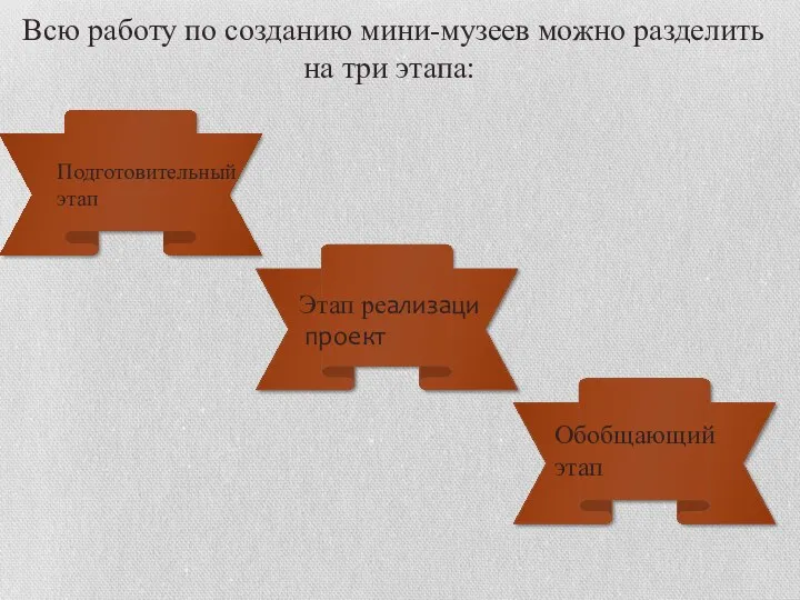 Всю работу по созданию мини-музеев можно разделить на три этапа: