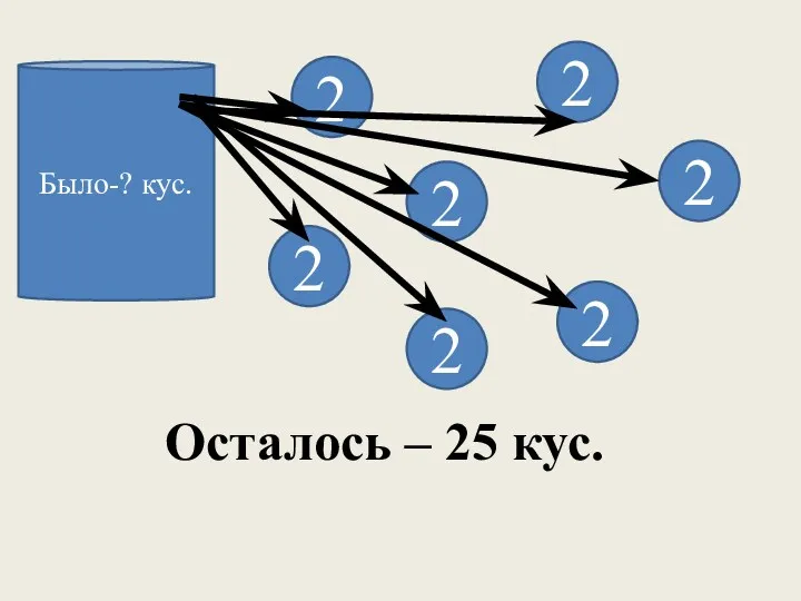 Было-? кус. 2 2 2 2 2 2 2 Осталось – 25 кус.