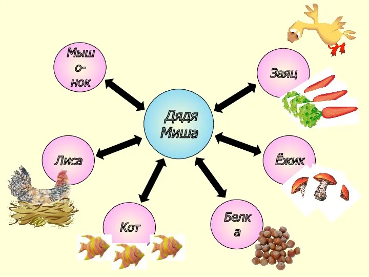 Мышо- нок Лиса Ёжик Белка Кот Заяц Дядя Миша