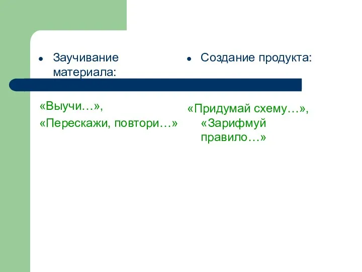 Заучивание материала: «Выучи…», «Перескажи, повтори…» Создание продукта: «Придумай схему…», «Зарифмуй правило…»