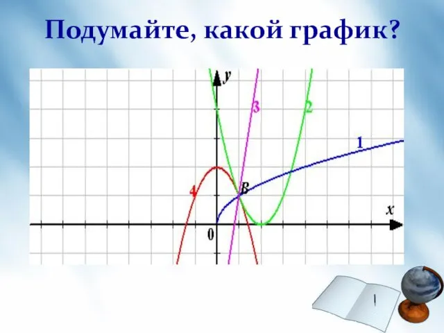 Подумайте, какой график?