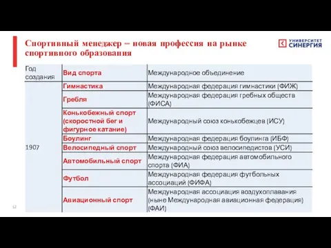 Спортивный менеджер – новая профессия на рынке спортивного образования