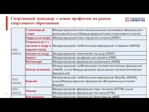 Спортивный менеджер – новая профессия на рынке спортивного образования