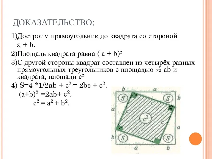 ДОКАЗАТЕЛЬСТВО: 1)Достроим прямоугольник до квадрата со стороной a + b. 2)Площадь квадрата равна