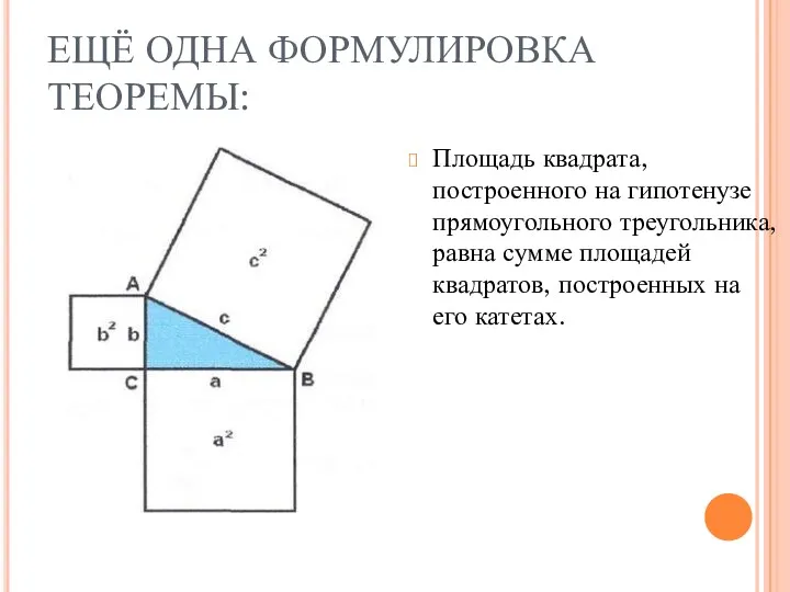 ЕЩЁ ОДНА ФОРМУЛИРОВКА ТЕОРЕМЫ: Площадь квадрата, построенного на гипотенузе прямоугольного треугольника, равна сумме