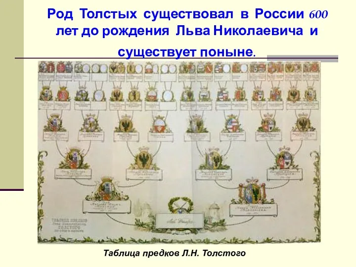 Род Толстых существовал в России 600 лет до рождения Льва Николаевича и существует