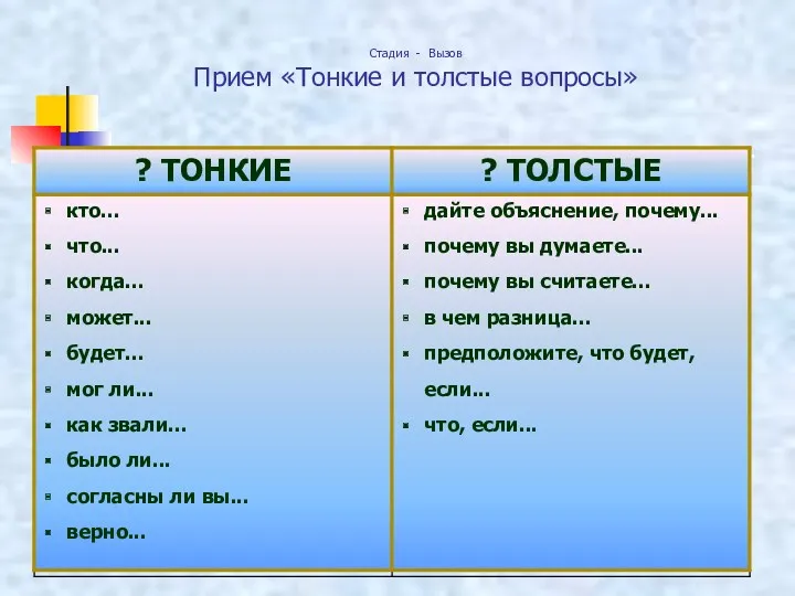 Стадия - Вызов Прием «Тонкие и толстые вопросы»