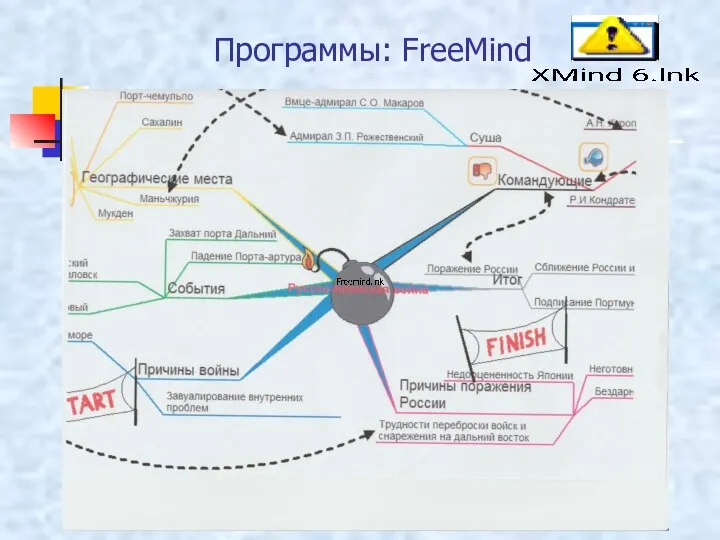 Программы: FreeMind