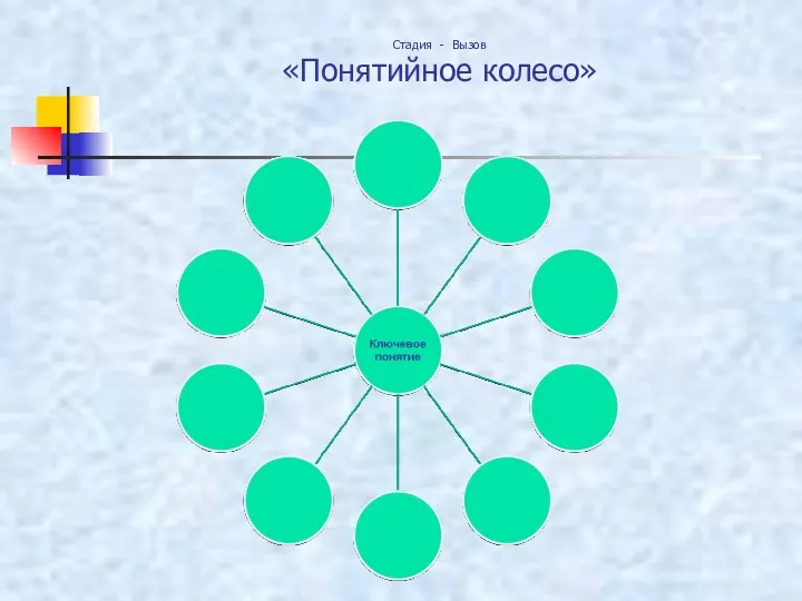 Стадия - Вызов «Понятийное колесо»