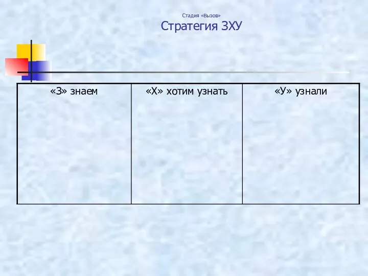 Стадия «Вызов» Стратегия ЗХУ