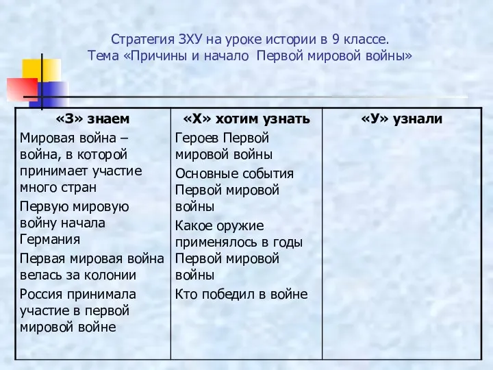 Стратегия ЗХУ на уроке истории в 9 классе. Тема «Причины и начало Первой мировой войны»