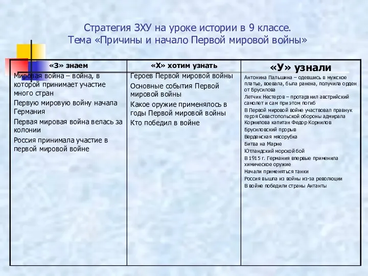 Стратегия ЗХУ на уроке истории в 9 классе. Тема «Причины и начало Первой мировой войны»