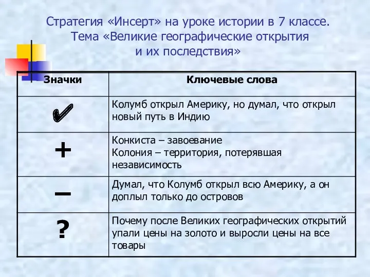 Стратегия «Инсерт» на уроке истории в 7 классе. Тема «Великие географические открытия и их последствия»