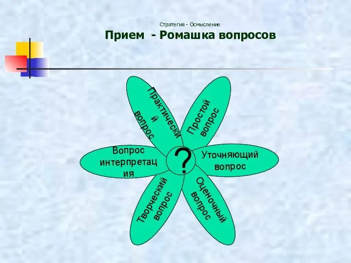 Стратегия - Осмысление Прием - Ромашка вопросов Простой вопрос Уточняющий вопрос Оценочный вопрос