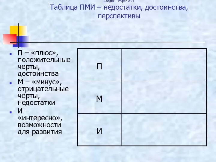 Стадия -Рефлексия Таблица ПМИ – недостатки, достоинства, перспективы П – «плюс», положительные черты,