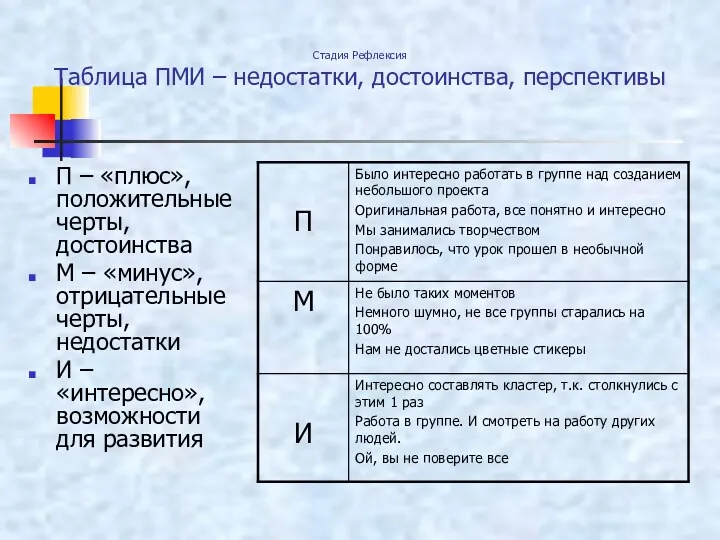 Стадия Рефлексия Таблица ПМИ – недостатки, достоинства, перспективы П – «плюс», положительные черты,