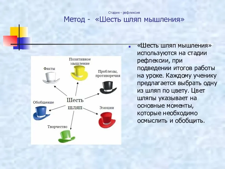 Стадия - рефлексия Метод - «Шесть шляп мышления» «Шесть шляп мышления» используются на