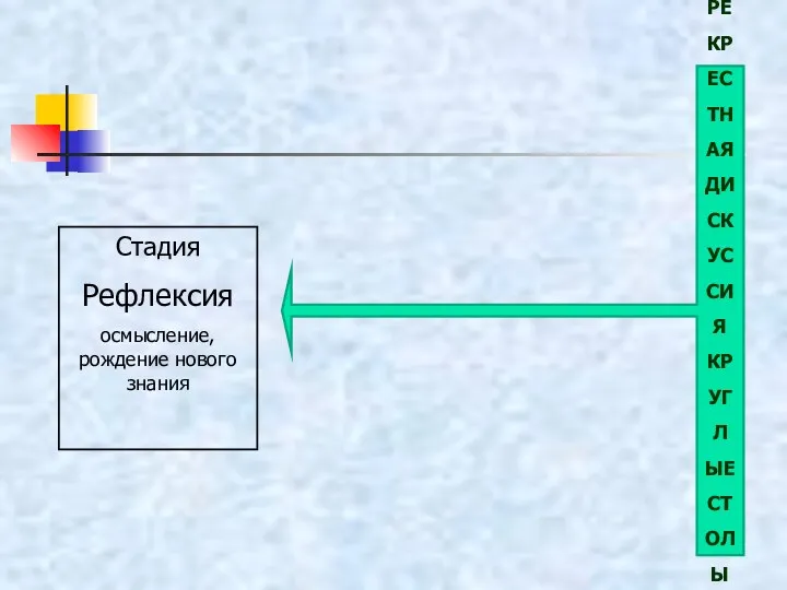 ЭССЕ СИНКВЕЙН ВЫБОР АФОРИЗМА ВОЗВРАТ К КЛЮЧЕВЫМ СЛОВАМ, ВЕРНЫМ И НЕВЕРНЫМ УТВЕРЖДЕНИЯМ ПЕРЕКРЕСТНАЯ