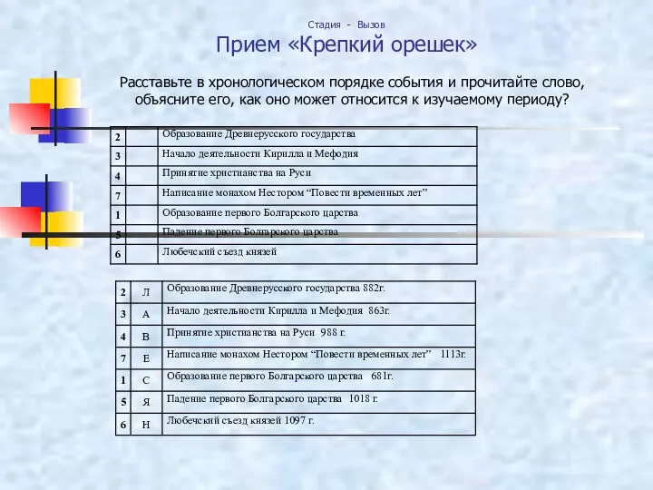 Стадия - Вызов Прием «Крепкий орешек» Расставьте в хронологическом порядке события и прочитайте