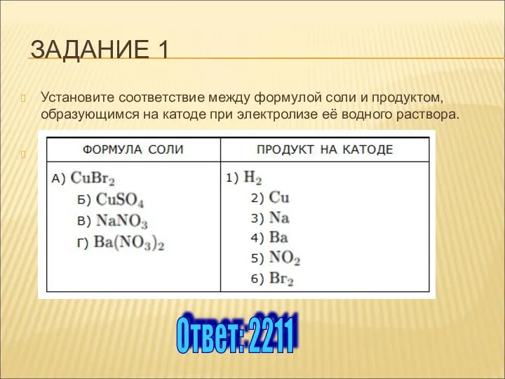 ЗАДАНИЕ 1 Установите соответствие между формулой соли и продуктом, образующимся на катоде при