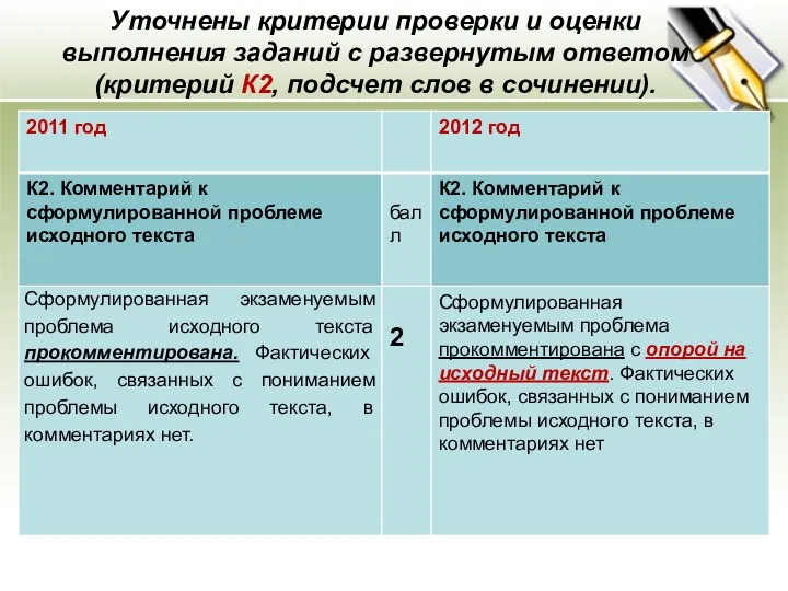 Уточнены критерии проверки и оценки выполнения заданий с развернутым ответом (критерий К2, подсчет слов в сочинении).