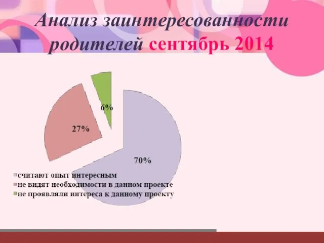 Анализ заинтересованности родителей сентябрь 2014