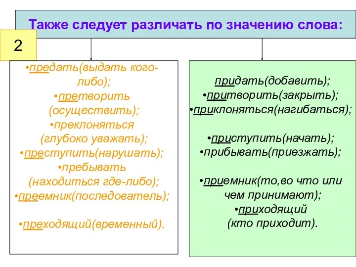 Также следует различать по значению слова: 2 предать(выдать кого-либо); претворить(осуществить);