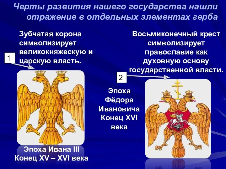 Черты развития нашего государства нашли отражение в отдельных элементах герба