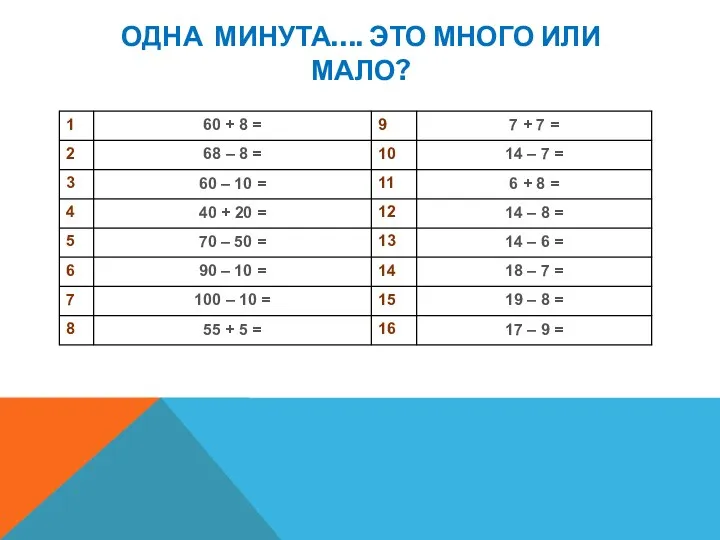 Одна минута…. Это много или мало?