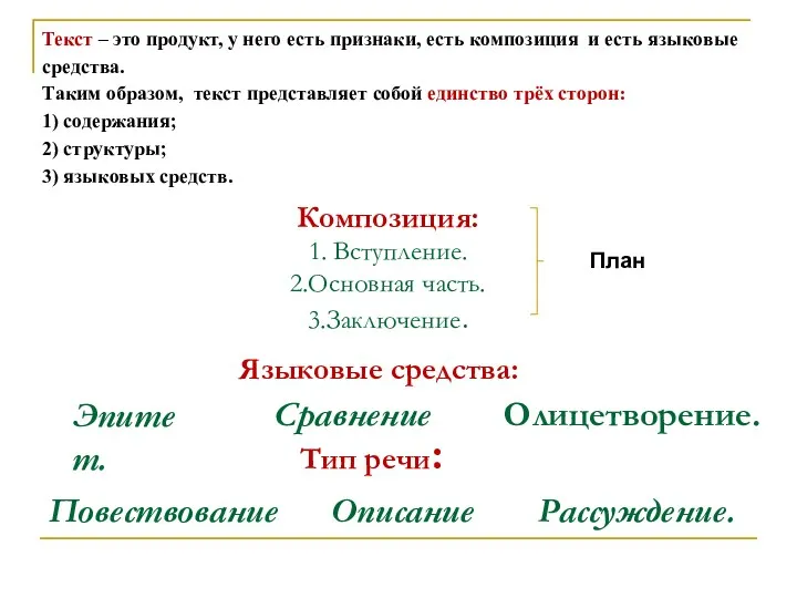 Композиция: 1. Вступление. 2.Основная часть. 3.Заключение. План Языковые средства: Тип