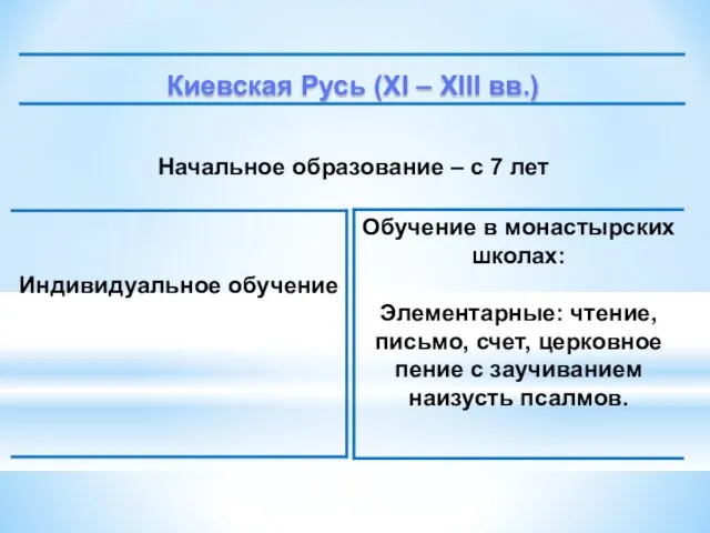 Киевская Русь (XI – XIII вв.) Начальное образование – с 7 лет