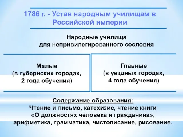 1786 г. - Устав народным училищам в Российской империи Народные
