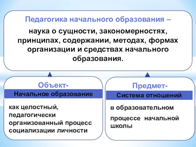 Предмет- в образовательном процессе начальной школы